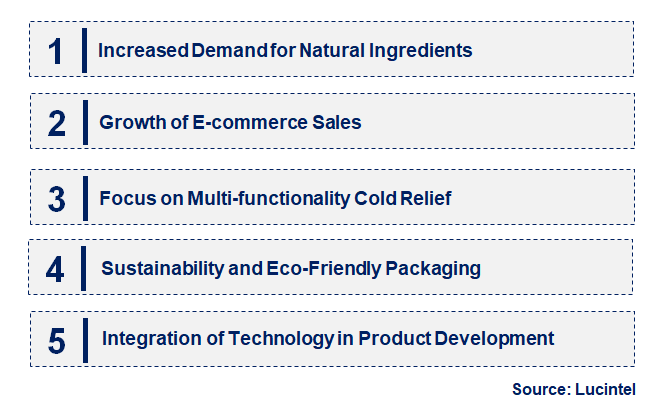 Emerging Trends in the Cold Relief Roll-On Market